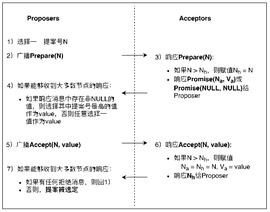 解析共识算法的分类（上）-ODAILY_AXO:POSS币