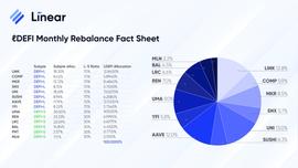 Linear exchange：?DEFI完成首次月度再平衡，配置详情公布-ODAILY_EFI:bitpie安卓版免费下载
