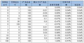 DeFi项目深度解析 —— dFuture-ODAILY_FUTU:mutualhelp