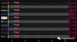 波卡生态项目 Zeitgeist 推出 Kusama 平行链 Derby 赛，十万 ZTG 免费送-ODAILY_KUS:ZEIT