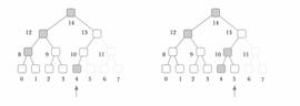 纵览隐私算法三大方向，解析波卡跨链隐私中间件Raze Network｜CryptoJ深度分析-ODAILY_RAZE:区块链