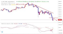 灰色312BTC持续下滑，ETH日内反弹继续走回落-ODAILY_比特币:加密货币市场最新消息新闻