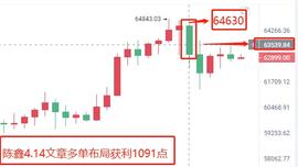 比特币出现回落是大瀑布的预警？-ODAILY_NBA:coinbase下载钱包地址