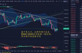 比特币价格终究还是没有跌到5万美元，而且昨晚居然没跌，这又是什么套路？-ODAILY_WOR:520价格