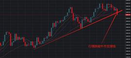 BTC要崩盘？一文教你看清时局-ODAILY_BTC:DEF