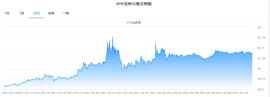 美股大空头：ARKK的流动性泡沫-ODAILY_ARK:ETF