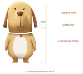 My Neighbor Alice推出新一代NFT——抵押品填充型NFT(cNFTs)-ODAILY_HYPER:BNB Hyper Rise