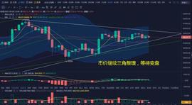 比特币变盘的时间点已悄然来临，让我们一起做好准备迎接-ODAILY_比特币:HOLD