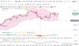 3.19比特币以太坊晚间行情全面解析，中美战略对话有哪些影响？-ODAILY_CRU:ShibaMetaverse