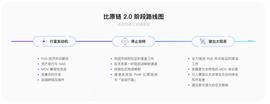 自我革命！比原链2.0：主侧合一，用统一平台凝聚共识-ODAILY_比特币:StingDefi