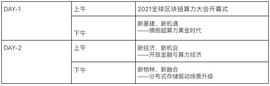 超算·融合 | 第二届全球区块链算力大会-ODAILY_区块链:DeFine