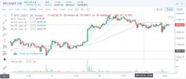 Coin GOD：比特币后市发展趋向-ODAILY_BTC:ORAO币