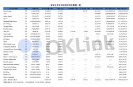 链集市周刊：国家级区块链先行示范区有望4月初落地武汉；区块链上艺术品拍出7千万美元天价-ODAILY_区块链:全球十大加密货币