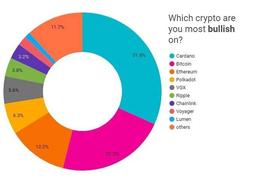 薪火随笔：今天来说一个币圈投资者更看好的币种-ODAILY_cardano:CARX