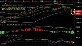 谈喻凯：承压下破50000关口莫惊慌，比特币以太坊操作建议及解套-ODAILY_DEFI:EFI
