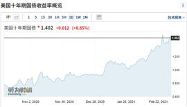 BTC重返5万上方，这是牛回头还是牛市末班车？-ODAILY_DEF:比特币市值走势图