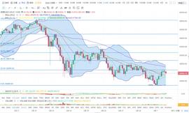 3月1日行情解析：第一阶段43000已经见底-ODAILY_BTC:Cryptographic Ultra Money