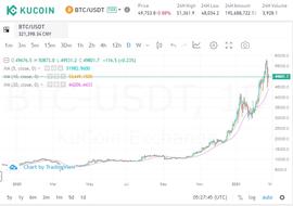 商业大佬眼中的比特币-ODAILY_比特币:比特币sv最新消息
