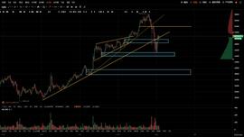 QKL123投研：全球资产调整，比特币加速反弹-ODAILY_比特币:USDT
