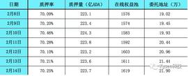 ?Cardano（ADA）：哲学与学术的融合-ODAILY_PHA:ALA