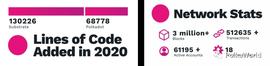 波卡亚洲团队：回顾2020，展望2021-ODAILY_DOT:polkadot币