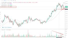 行情分析：小年已过，持币过年还是空仓看戏？-ODAILY_BTC:DOT