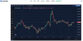 OKLink链上周报：马斯克的“喊单”效应和评估DeFi项目的快捷方式-ODAILY_DEFI:ADG