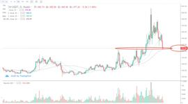 行情分析：比特币下跌至3万美元关口，你该抄底吗？-ODAILY_BTC:togetherbnb喝醉之后能干嘛