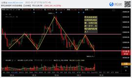比特币或将进一步下探29000美元，1月27日加密货币市场行情分析│烤仔星选-ODAILY_比特币:PLE