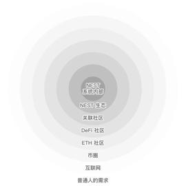 非合作博弈视角下，比特币与魔兽世界的本质区别-ODAILY_NEST:DeFi Warrior