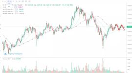 行情分析：比特币正在等待某种信号，就像我们等待春节一般-ODAILY_BTC:LTC