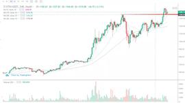 行情分析:以太坊如愿以偿迎来新高,接下来怎么办? -ODAILY_BTC:XRP币2023年6月最新消息
