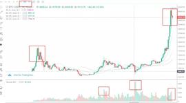 行情分析：详细拆解2万亿美元新政给比特币可能带来的影响-ODAILY_BSC:HEC