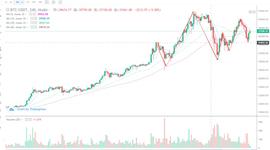 行情分析：昨夜比特币暴跌，市场有动摇了吗？-ODAILY_ETH:BTC中文意思