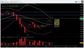 BTC上方压力重重，1.14日加密货币市场行情分析?烤仔星选-ODAILY_比特币:比特币价格