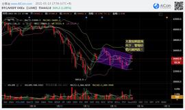 大盘震荡，警惕闪崩风险！1.13日行情分析，BTC、ETH、LRC和OMG | 烤仔星选-ODAILY_比特币:LRC币