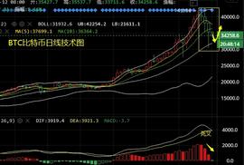 报复性回调寻良机，比特币以太坊操作建议及解套-ODAILY_ETH:数字货币