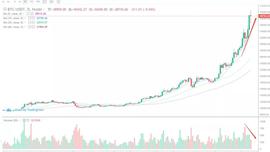 行情分析：清晨快速下跌，是调整，还是中场休息？-ODAILY_BTC:波卡dot币价格