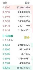 初识AMM自动做市商 | 烤仔星选-ODAILY_SDT:泰达币usdt官网下载
