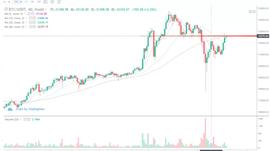 行情分析：比特币以后的赚钱逻辑究竟在哪？ -ODAILY_BTC:ETH