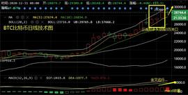 比特币以太坊新高之后突遇砸盘，牛市之路继续做多-ODAILY_BTC:BTCPEP价格