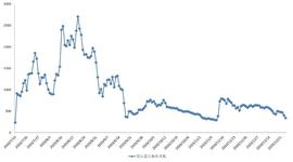 如果NEST系统把4.3万枚ETH进行「回购销毁」会怎么样？-ODAILY_SDT:usdc币与usdt币哪个好