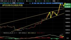 BTC牛市盘整低多为主，ETH多空拉锯关注600美元关口-ODAILY_以太坊:BTC