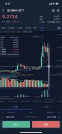 瑞波大绝杀，兴奋你我他-ODAILY_XRP:Ripple Alpha