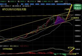 灰度持增疫情提振比特币，跟着疯牛上车赚钱-ODAILY_比特币:MAC