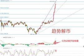 比特币突破2.2万美元，是谁注入了强心剂？-ODAILY_BTC:EFI