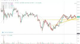 行情分析：比特币犹犹豫豫上行，其他加密资产颤颤巍巍-ODAILY_FTX:togetherbnb破解版