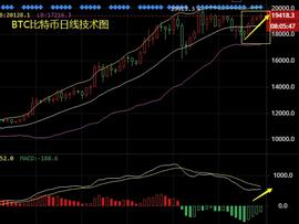 比特币看多还是对的，ETH、XMR操作建议-ODAILY_以太坊:以太坊交易平台有哪些