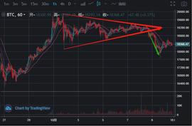 BTC再度跌破18000，敢问路在何方？-ODAILY_SYN:EFI