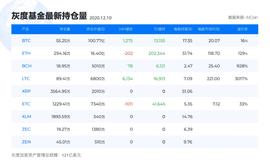某机构继续增持，比特币能否继续拉升？18600依旧是关键位-ODAILY_BTC:BCHC(BCL)币